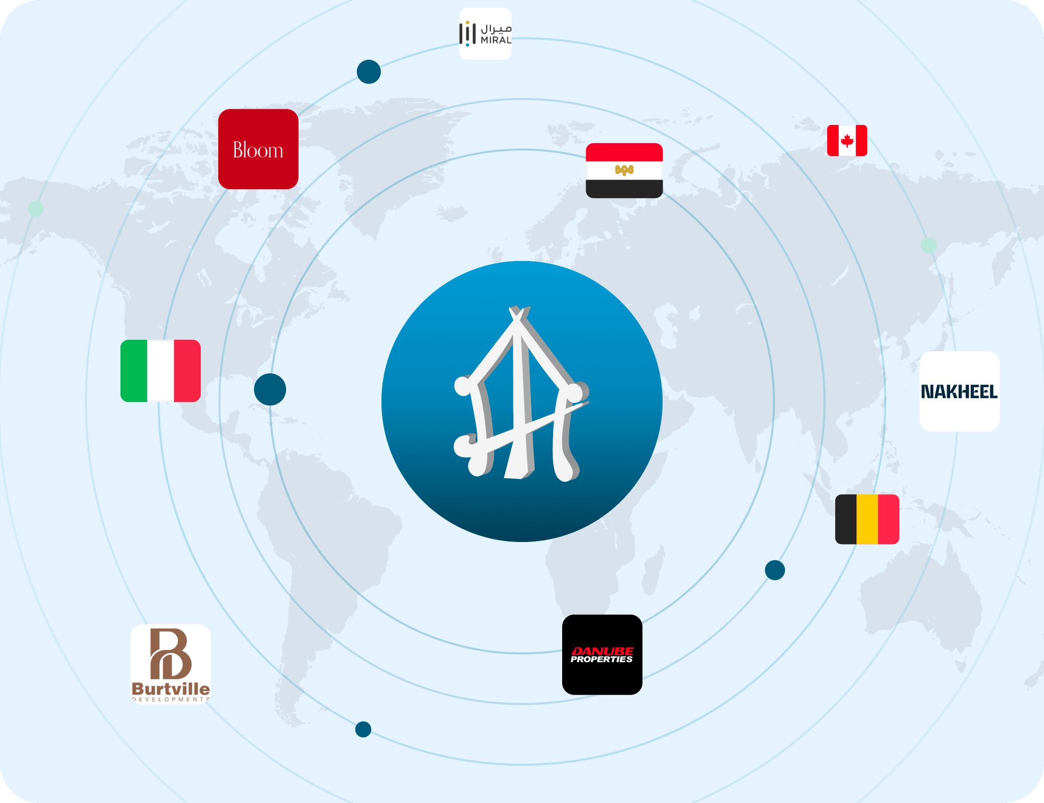 World's Leading Developer Companies image